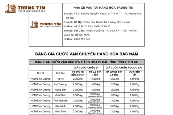 Minh bạch giá cước vận chuyển giúp doanh nghiệp dễ dàng quản lý ngân sách