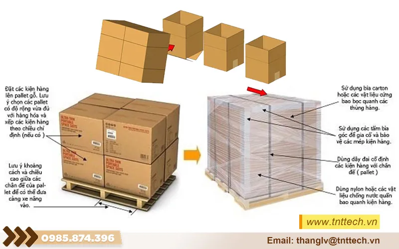 Đóng gói chuyên dụng là yếu tố sống còn để bảo vệ hàng mẫu công nghiệp
