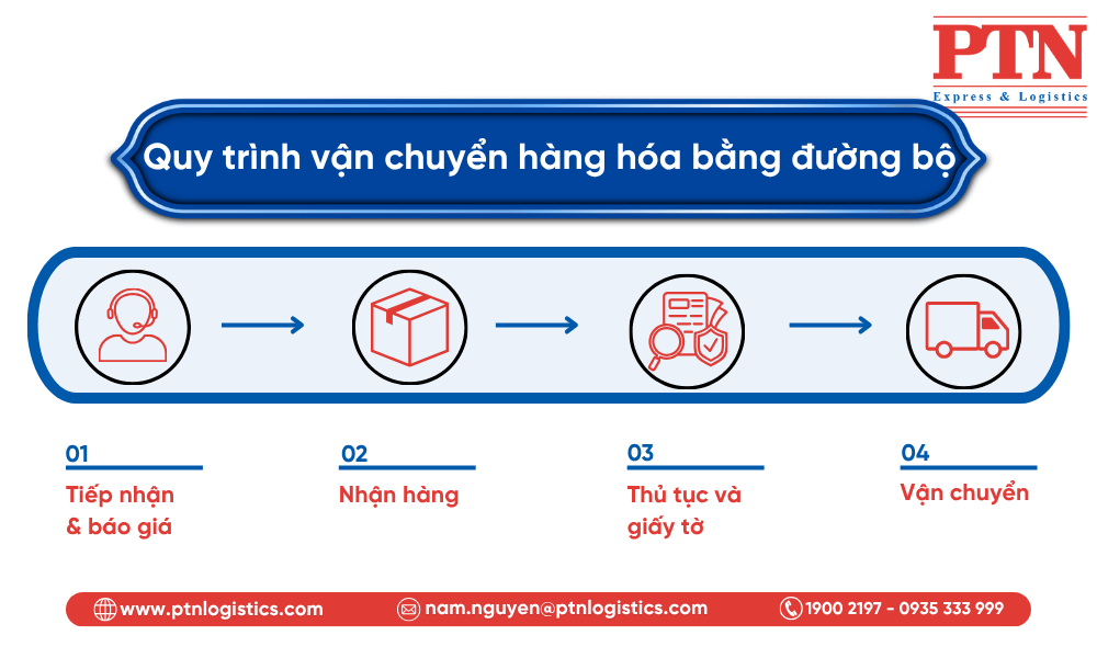 Sự chuyên nghiệp trong kiểm hàng giúp nâng tầm vị thế thương hiệu trên thị trường