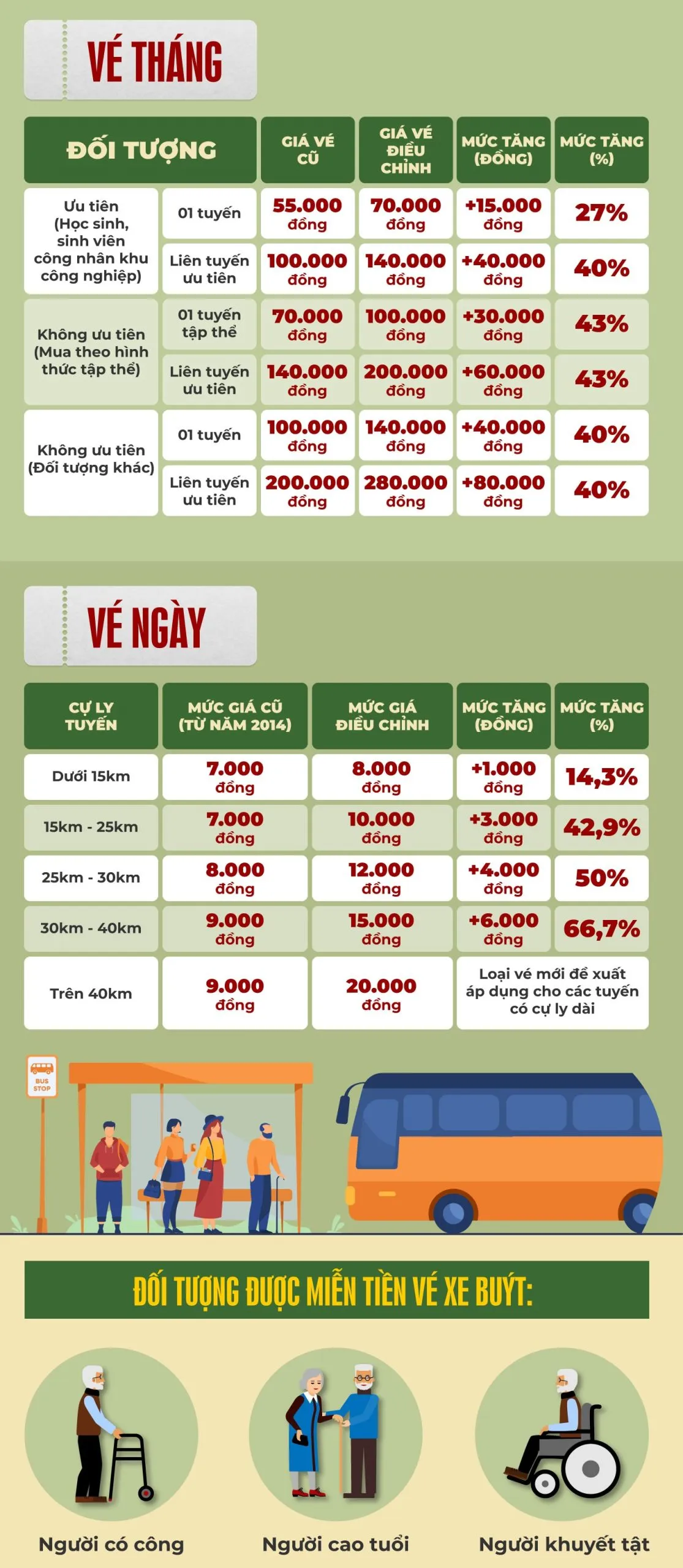 Hệ thống giá vé minh bạch giúp hành khách dễ dàng lựa chọn lộ trình phù hợp