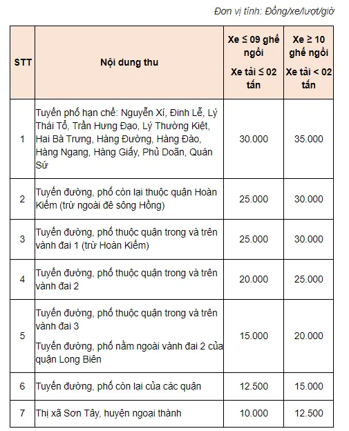 Việc so sánh giá giúp người dùng tiết kiệm đáng kể chi phí khi gửi xe dài hạn